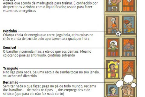 Como conviver com ruídos sem perder a concentração no trabalho